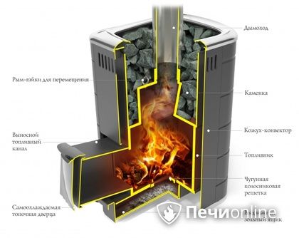 Дровяная печь-каменка TMF Каронада Мини Heavy Metal Витра антрацит в Омске